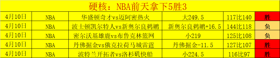 特萊斯狂揽,陳國豪,分助力,世界杯投注,2026世界杯,投注技巧,投注网站,赛事分析