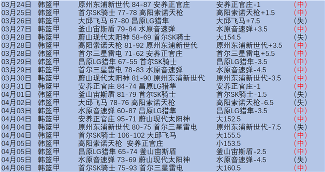 特萊斯狂揽,陳國豪,分助力,世界杯投注,2026世界杯,投注技巧,投注网站,赛事分析
